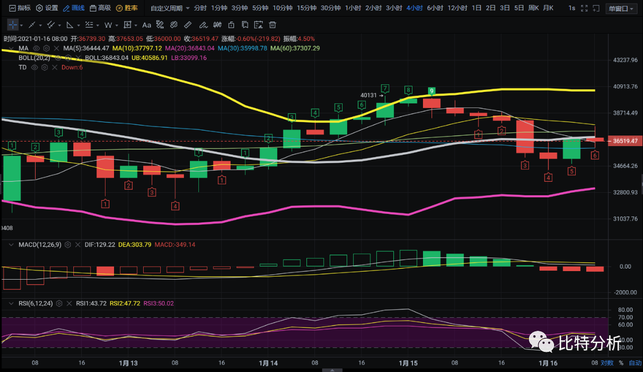 老弟:比特币市场/明星公司1 老弟:比特币市场/明星公司1