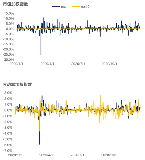 加密货币指数的加权波动率研究3 加密货币指数的加权波动率研究3