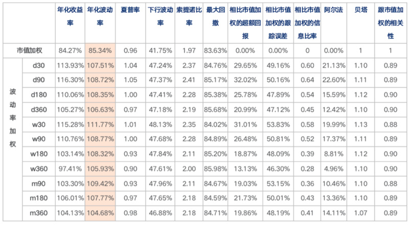加密货币指数的加权波动率研究4 加密货币指数的加权波动率研究4