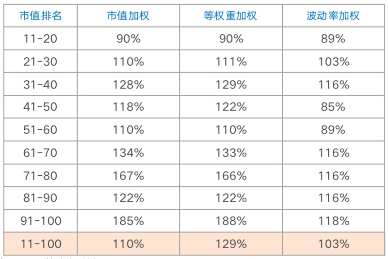 加密货币指数的加权波动率研究6 加密货币指数的加权波动率研究6