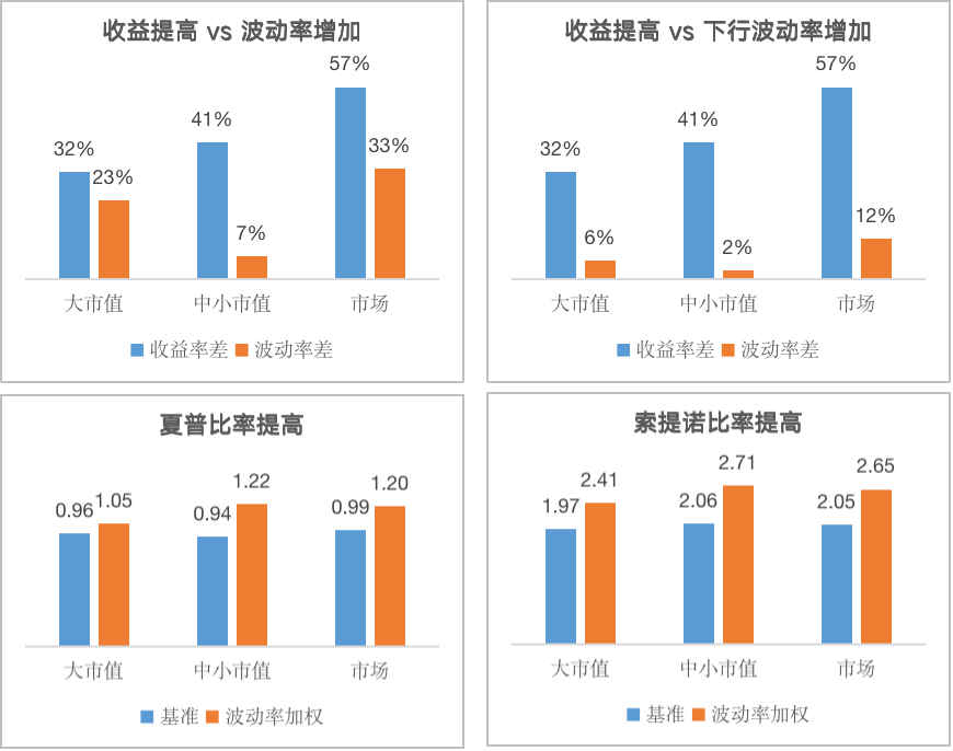 加密货币指数的加权波动率研究8 加密货币指数的加权波动率研究8