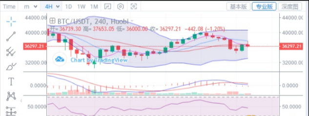 蓝青：1.16 eth/BTC市场分析及运营建议1