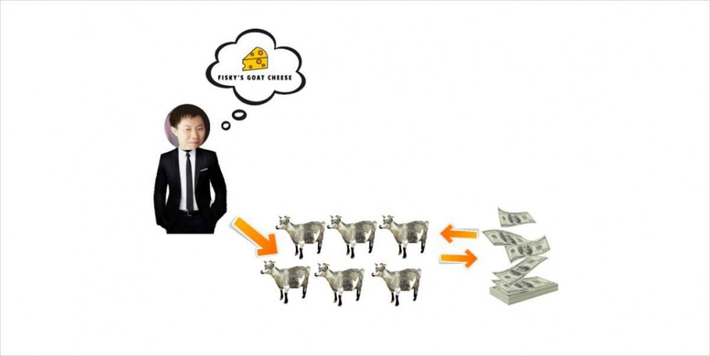 反身性与模仿：特斯拉、比特币和defi的共同点2