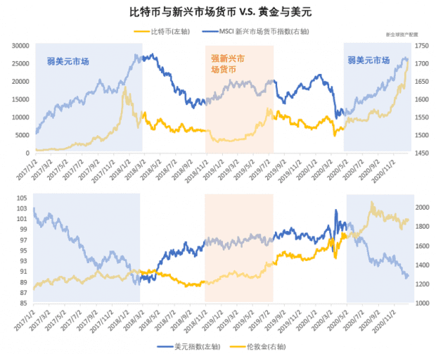 即将退市的P2P公司，比特币价值飙升500倍？3