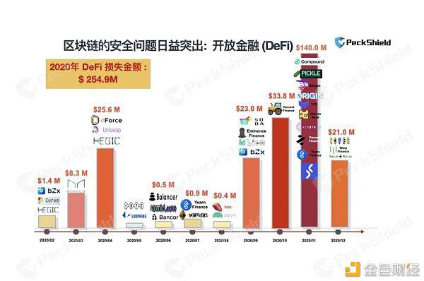 2020年数字货币反洗钱报告