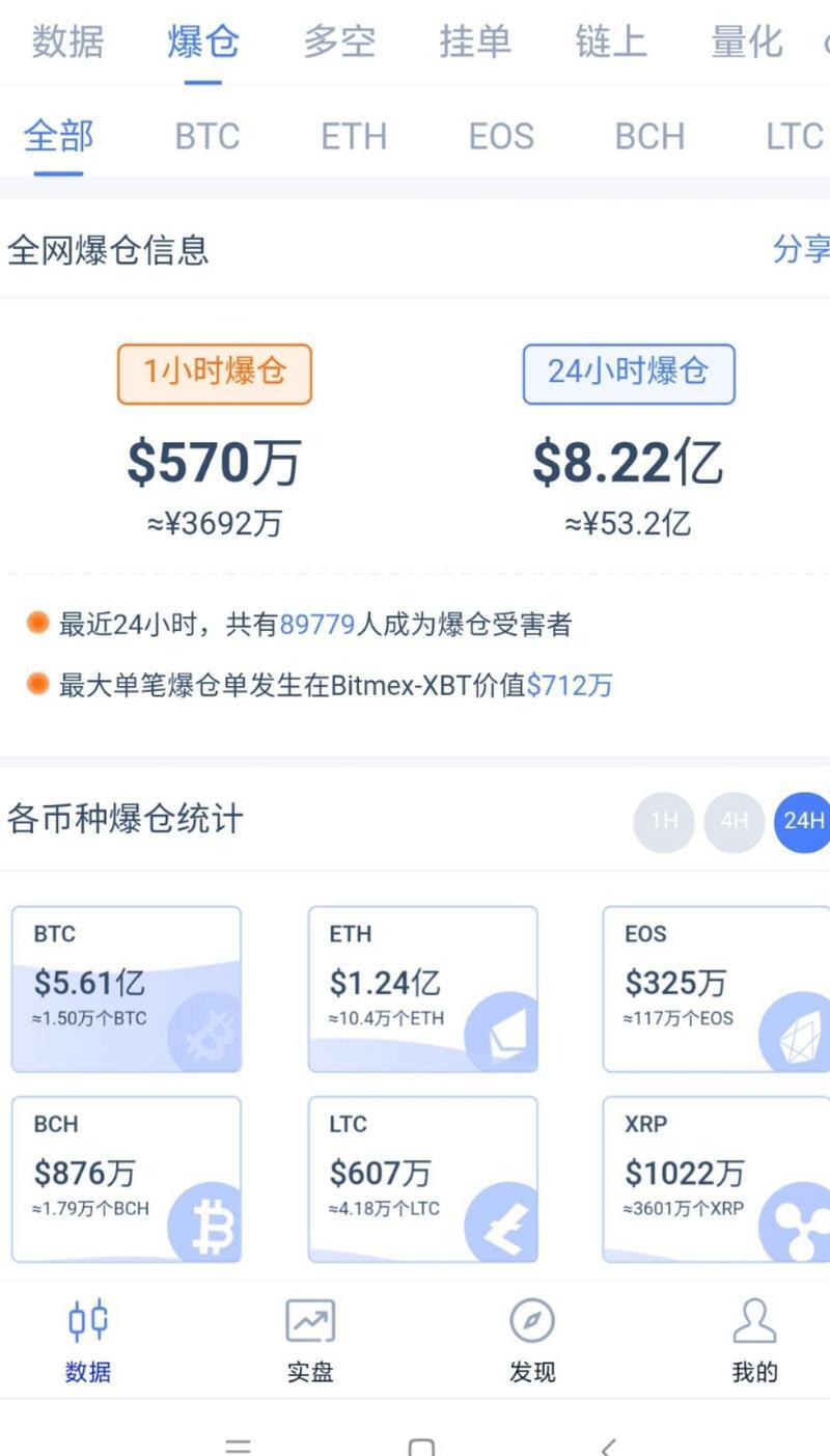 市场波动太大，注意周末行情1