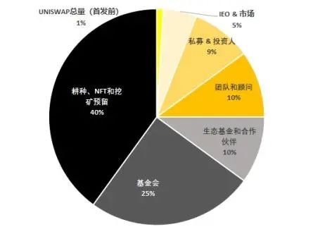 DeFi七点钟|Juggernaut:DeFi+NFT板块联动,BSC上的新秀3