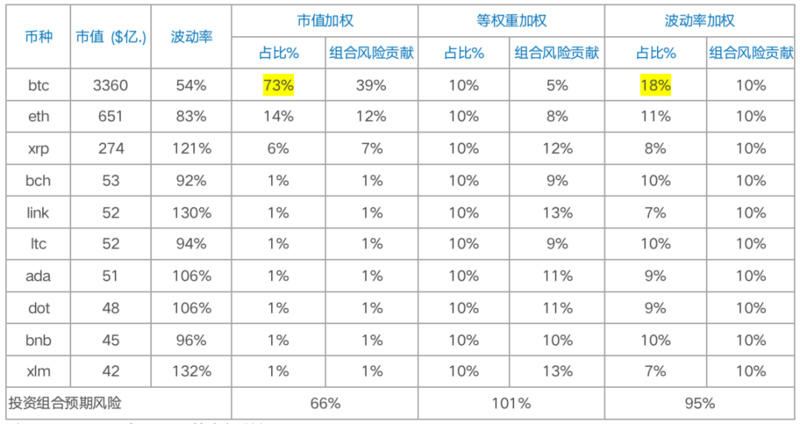 加密货币指数的加权波动率研究4