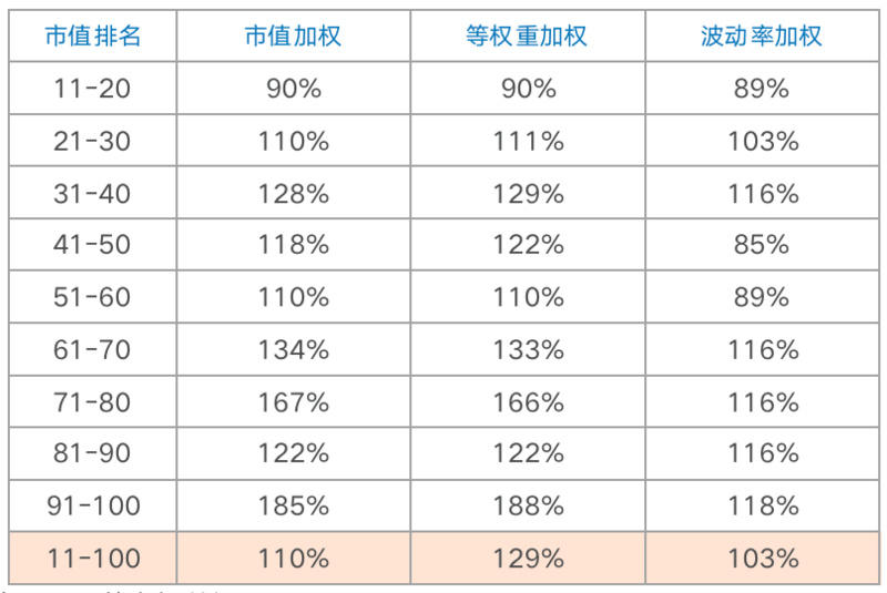 加密货币指数的加权波动率研究5
