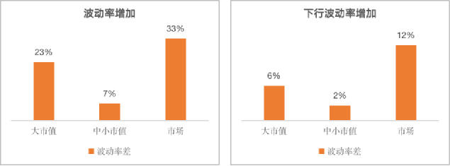 加密货币指数的加权波动率研究6
