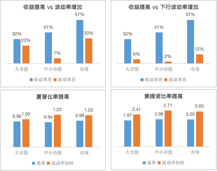 加密货币指数的加权波动率研究7