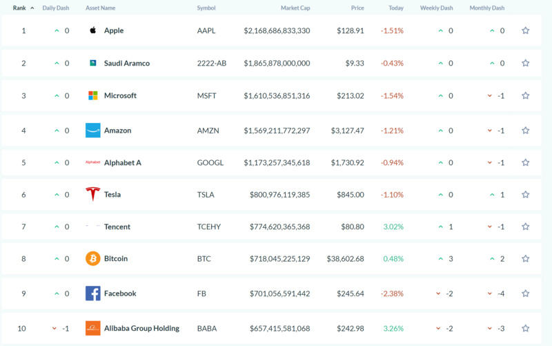 从比特币和特斯拉暴涨的角度看，牛市的终点在哪里？