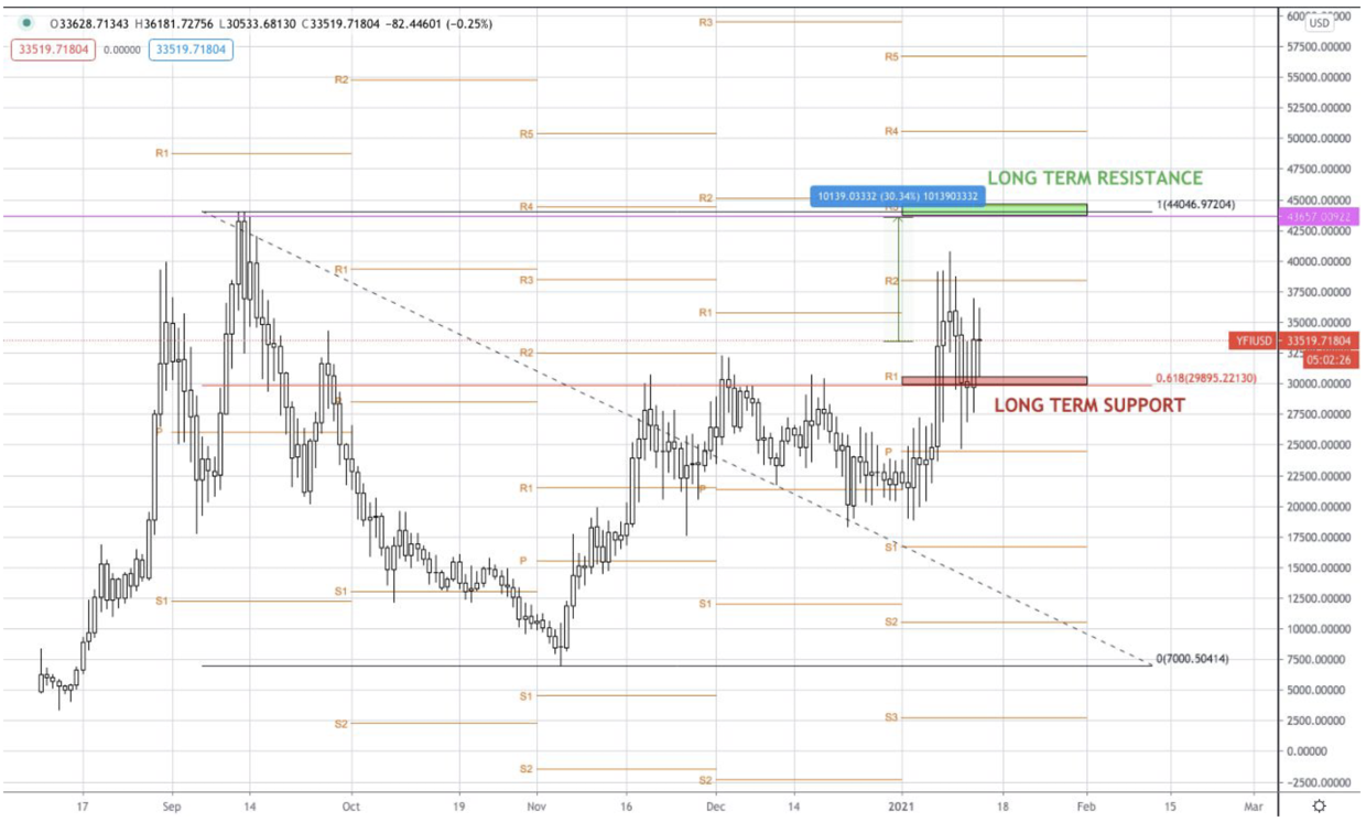 比特币继续看涨，5.2万美元仍有可能11