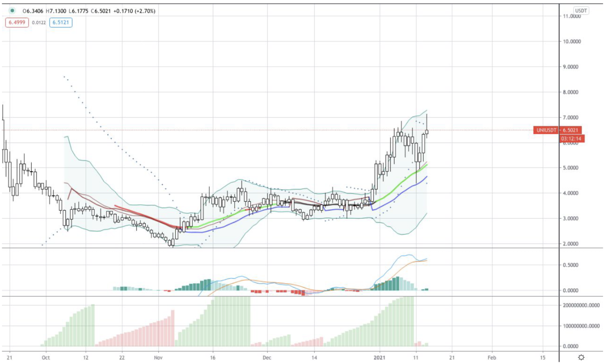 比特币继续看涨，5.2万美元仍有可能13