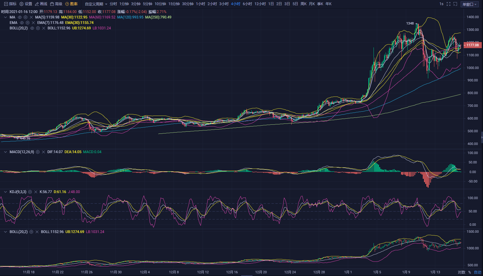 腾百万1.16：比特币深度回调5000点，3.8万成多空一线1