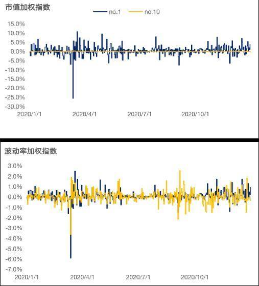 加密货币波动率加权指数的核心分析:优点是什么?如何受益最大?1 加密货币波动率加权指数的核心分析:优点是什么?如何受益最大?1