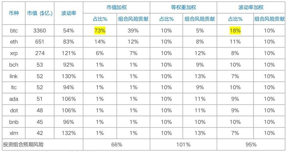 加密货币波动率加权指数的核心分析：优点是什么？如何受益最大？3