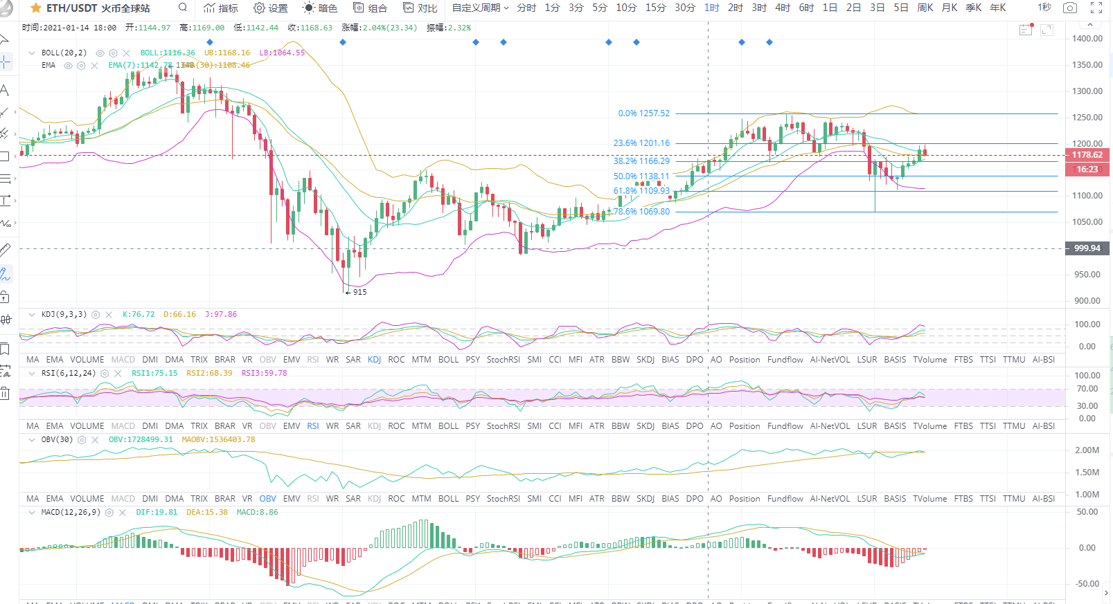 BTC/eth比特币区间震荡调整等待突破压制1.16 am1