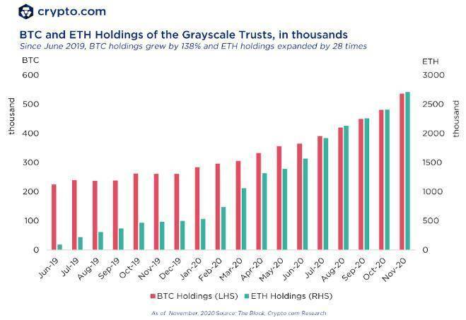加密.com2020年加密事件回顾与2021年展望11