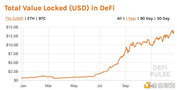 2021年加密行业的6大预测1 2021年加密行业的6大预测1