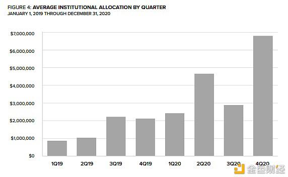 你什么时候上班? 你什么时候上班?