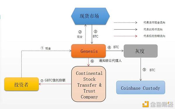 你什么时候上班?1 你什么时候上班?1