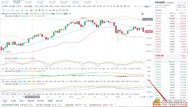 中午1点16分,BTC的空单获得980点,ETH的空单获得28点,实力在等你去体验3 中午1点16分,BTC的空单获得980点,ETH的空单获得28点,实力在等你去体验3