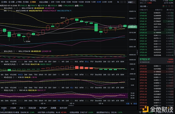 红日:1-16日晚间比特币市场分析与操作,建议您主动出击,我们有一个故事 红日:1-16日晚间比特币市场分析与操作,建议您主动出击,我们有一个故事