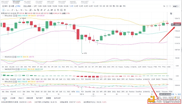 Myna币圈：1/16晚eth市场分析及运营策略