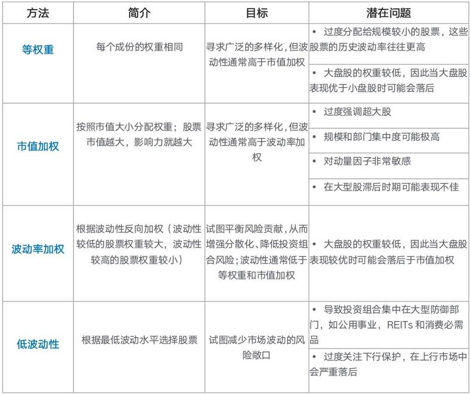 链山资本:加密货币指数研究:波动率加权 链山资本:加密货币指数研究:波动率加权