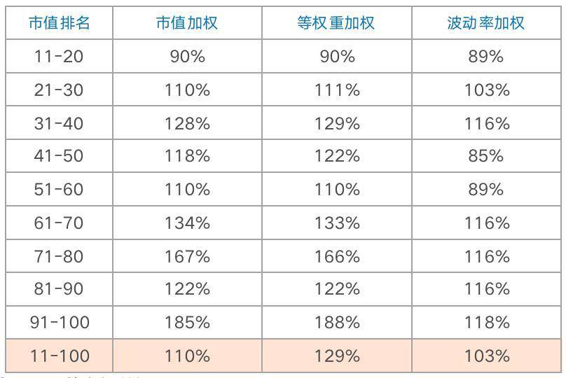 链山资本:加密货币指数研究:波动率加权5 链山资本:加密货币指数研究:波动率加权5