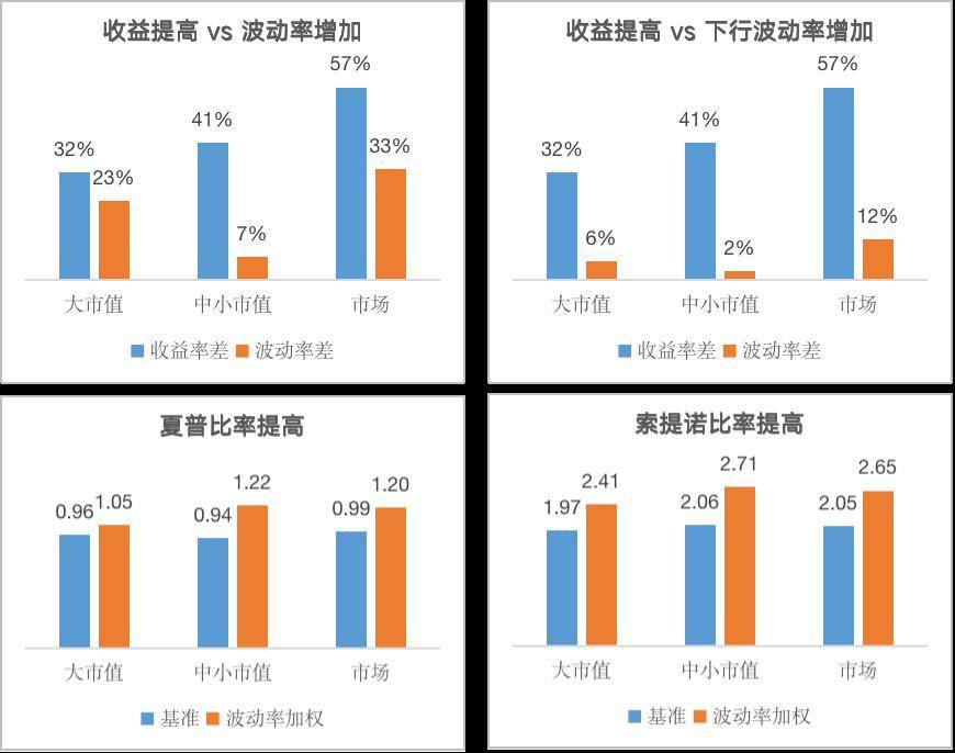 链山资本:加密货币指数研究:波动率加权7 链山资本:加密货币指数研究:波动率加权7