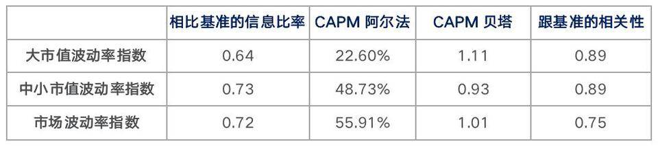 链山资本:加密货币指数研究:波动率加权8 链山资本:加密货币指数研究:波动率加权8