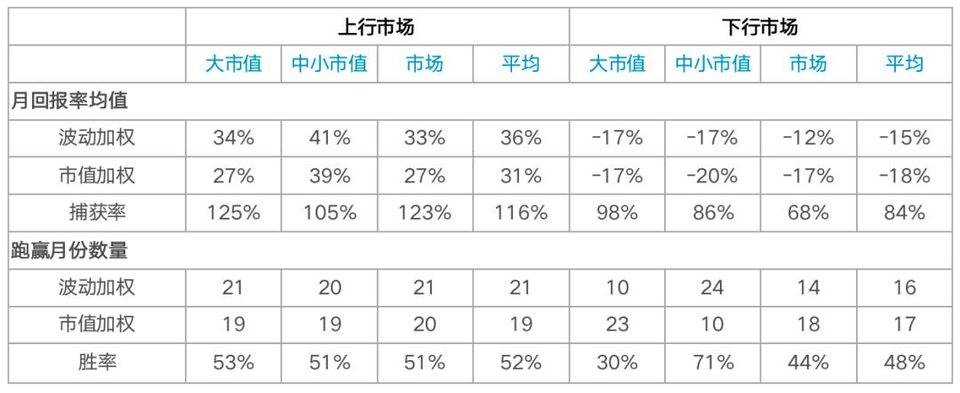 链山资本:加密货币指数研究:波动率加权9 链山资本:加密货币指数研究:波动率加权9