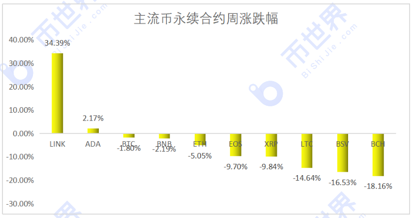 [合同周刊]空头开始撤退。下周市场还会继续上涨吗？1