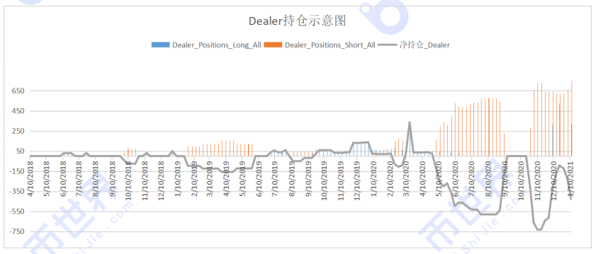 [合同周刊]空头开始撤退。下周市场还会继续上涨吗？3