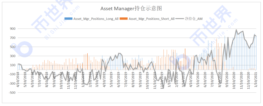 [合同周刊]空头开始撤退。下周市场还会继续上涨吗？4
