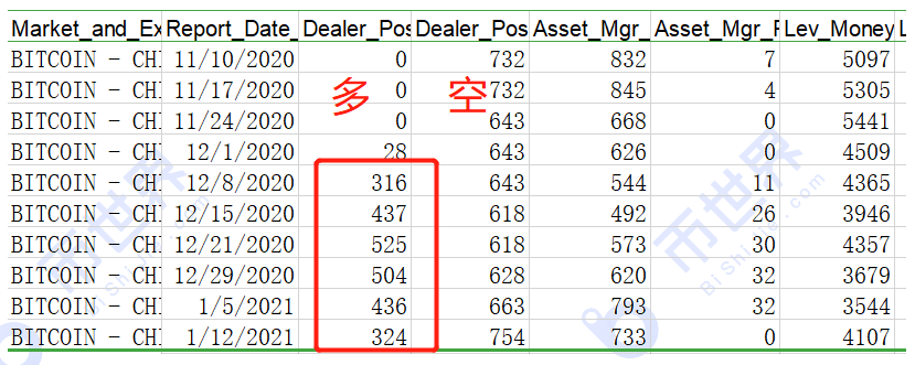 [合同周刊]空头开始撤退。下周市场还会继续上涨吗？5