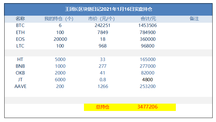 王总的区块链日记1164:defi甲骨文的爆发2 王总的区块链日记1164:defi甲骨文的爆发2