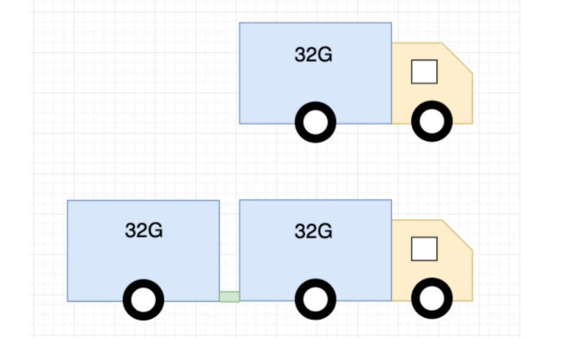 64gib扇区还是32gib扇区?如何选择fil矿工2 64gib扇区还是32gib扇区?如何选择fil矿工2