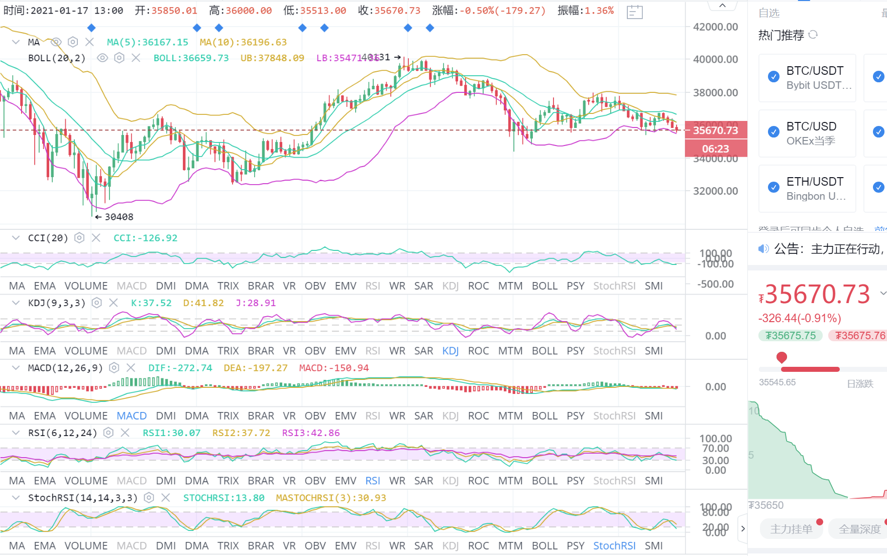 星信点评比特币:1.17午盘比特币市场分析与运营策略 星信点评比特币:1.17午盘比特币市场分析与运营策略