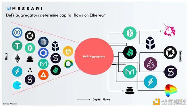yfi price超越比特币WiFi聚合器的魔力何在？3