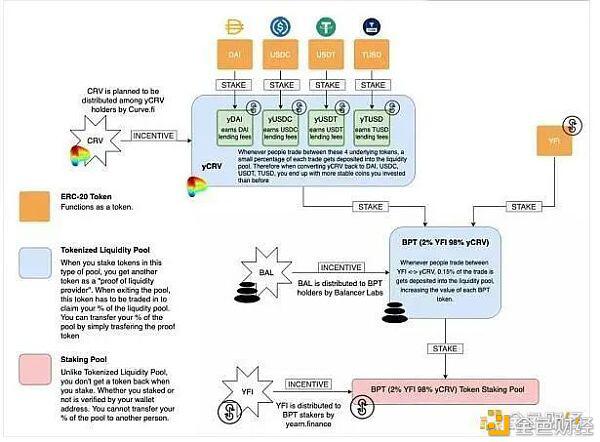 yfi price超越比特币WiFi聚合器的魔力何在？5