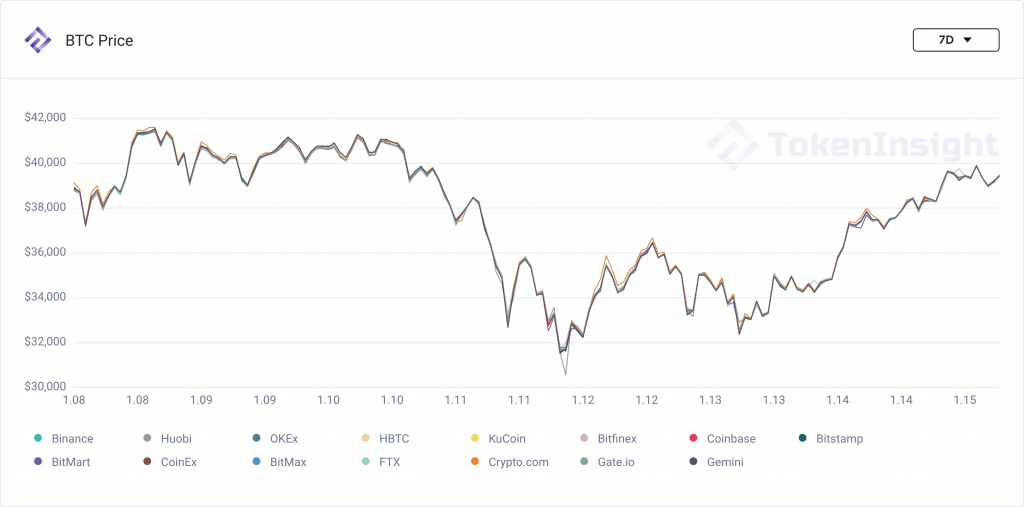 每周市场观察:比特币波动蕴含机会,dot本周翻番1 每周市场观察:比特币波动蕴含机会,dot本周翻番1
