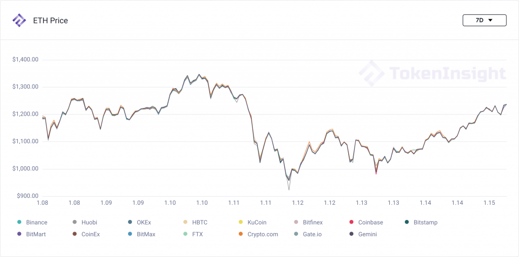 每周市场观察:比特币波动蕴含机会,dot本周翻番2 每周市场观察:比特币波动蕴含机会,dot本周翻番2