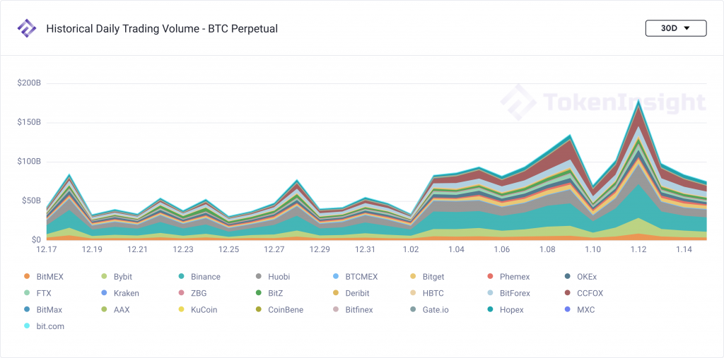 每周市场观察:比特币波动蕴含机会,dot本周翻番3 每周市场观察:比特币波动蕴含机会,dot本周翻番3