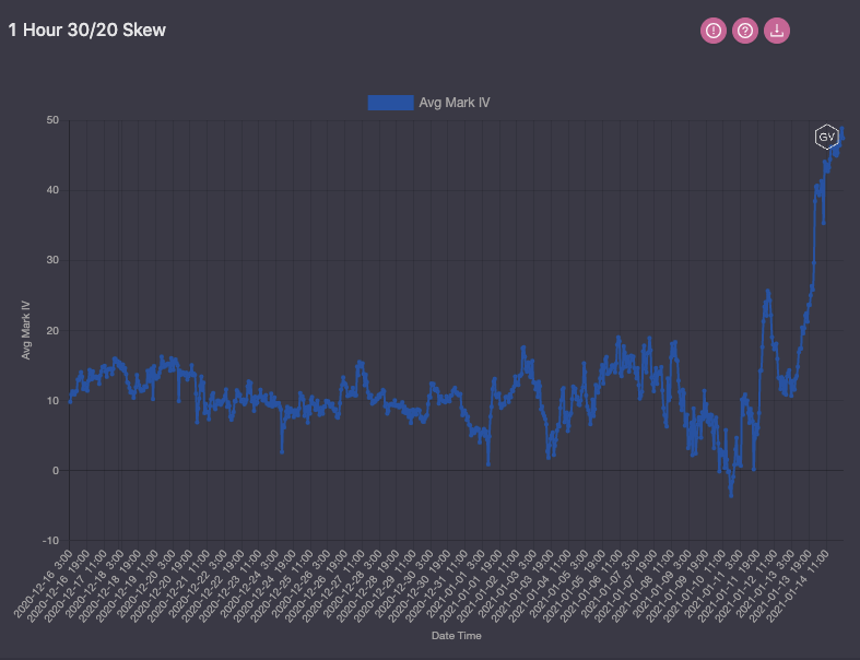 每周市场观察:比特币波动蕴含机会,dot本周翻番5 每周市场观察:比特币波动蕴含机会,dot本周翻番5