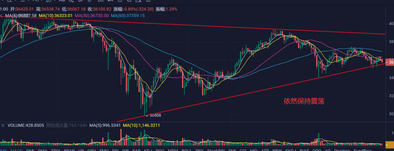 Defi已成为当前市场的主角,博卡与之相辅相成 Defi已成为当前市场的主角,博卡与之相辅相成