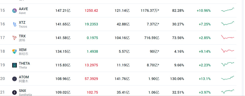 Defi已成为当前市场的主角,博卡与之相辅相成7 Defi已成为当前市场的主角,博卡与之相辅相成7