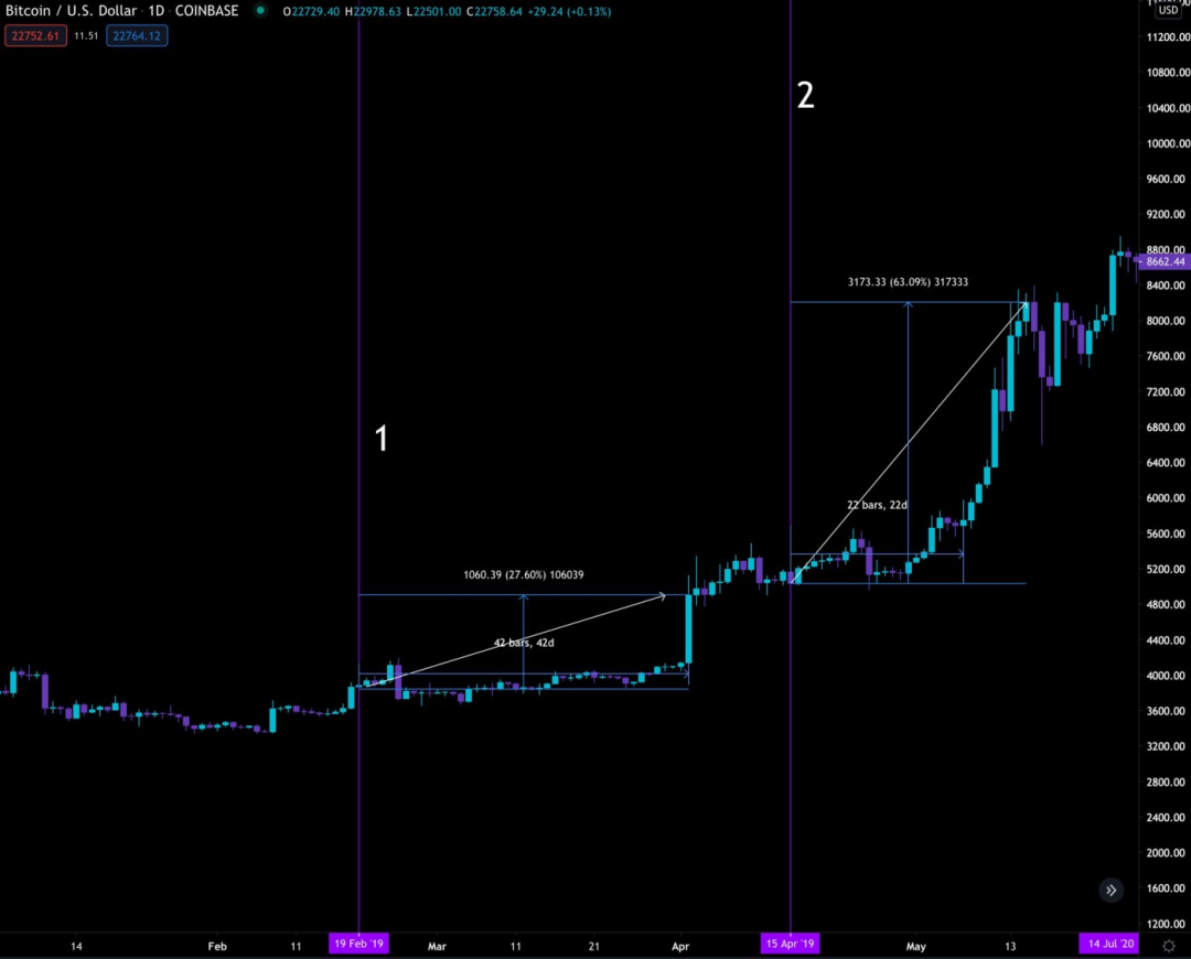 本文将带您了解灰度是如何驱动BTC的2